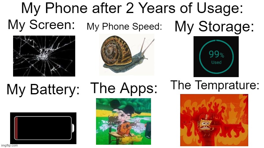 The Moment when It's time to buy a New Phone | My Phone after 2 Years of Usage:; My Screen:; My Storage:; My Phone Speed:; The Temprature:; The Apps:; My Battery: | image tagged in phone,relatable memes,memes,funny,so true memes,relatable | made w/ Imgflip meme maker