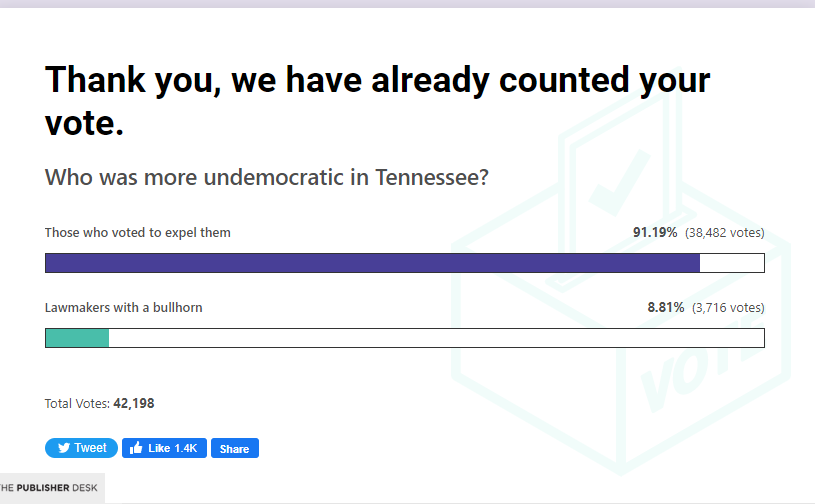 Smerconish Poll 8APR23 Tennessee Democracy Blank Meme Template