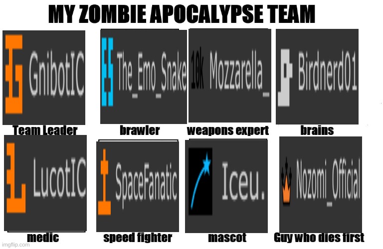 yes | image tagged in my zombie apocalypse team | made w/ Imgflip meme maker