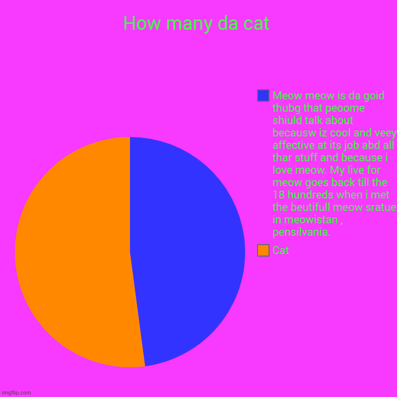 How many da cat | Cat, Meow meow is da goid thubg that peoome shiuld talk about becausw iz cool and veey affective at its job abd all thar s | image tagged in charts,pie charts,cat,funny,meme | made w/ Imgflip chart maker