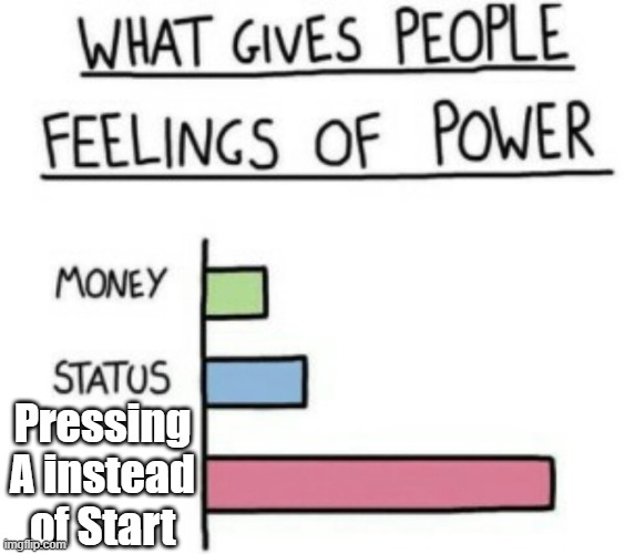 What Gives People Feelings of Power | Pressing A instead of Start | image tagged in what gives people feelings of power | made w/ Imgflip meme maker