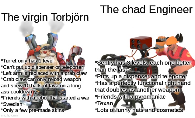 The chad Engineer; The virgin Torbjörn; *Turret only has 1 level
*Can't put up dispenser or teleporter
*Left arm is replaced with a crab claw
*Crab claw can only reload weapon 
and spew 10 balls of lava on a long
ass cooldown
*Friends with a robot that started a war
*Swedish
*Only a few pre-made skins; *Sentry has 3 levels, each one better 
than the last
*Puts up a dispenser and teleporter
*Has a perfectly functional right hand 
that doubles as another weapon
*Friends with a pyromaniac
*Texan
*Lots of funny hats and cosmetics | made w/ Imgflip meme maker