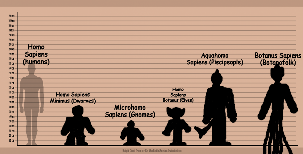 critter size chart Blank Meme Template