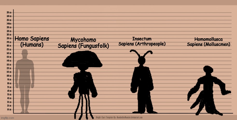 gtref | Mycohomo Sapiens (Fungusfolk); Homomollusca Sapiens (Molluscmen); Insectum Sapiens (Arthropeople); Homo Sapiens
(Humans) | made w/ Imgflip meme maker