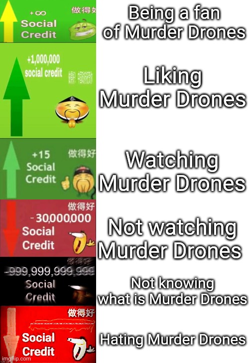 Levels of Social Credit | Being a fan of Murder Drones; Liking Murder Drones; Watching Murder Drones; Not watching Murder Drones; Not knowing what is Murder Drones; Hating Murder Drones | image tagged in levels of social credit | made w/ Imgflip meme maker