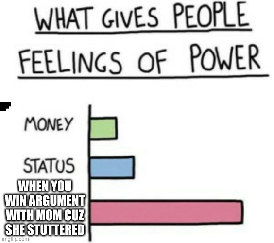 What Gives People Feelings of Power | WHEN YOU WIN ARGUMENT WITH MOM CUZ SHE STUTTERED | image tagged in what gives people feelings of power | made w/ Imgflip meme maker