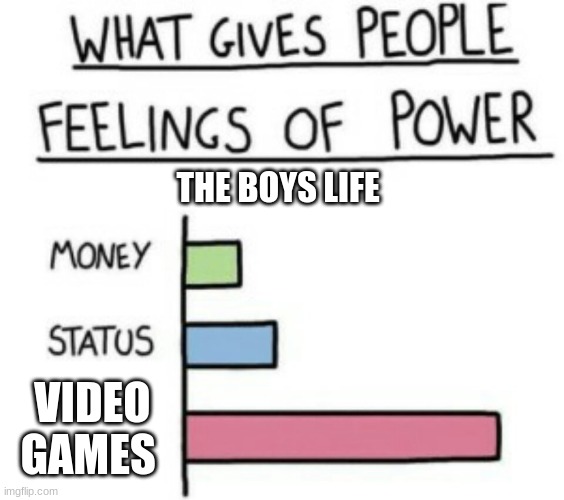 What Gives People Feelings of Power | THE BOYS LIFE; VIDEO GAMES | image tagged in what gives people feelings of power,me and the boys week | made w/ Imgflip meme maker
