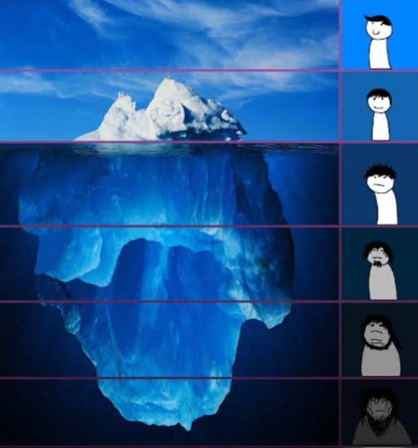 High Quality Iceberg Chart Blank Meme Template
