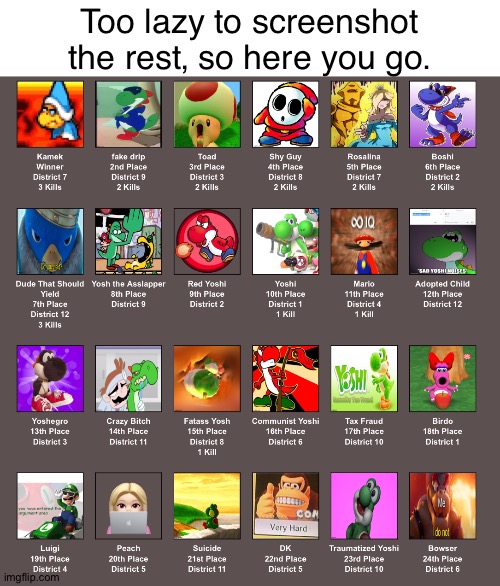 Too lazy to screenshot the rest, so here you go. | made w/ Imgflip meme maker