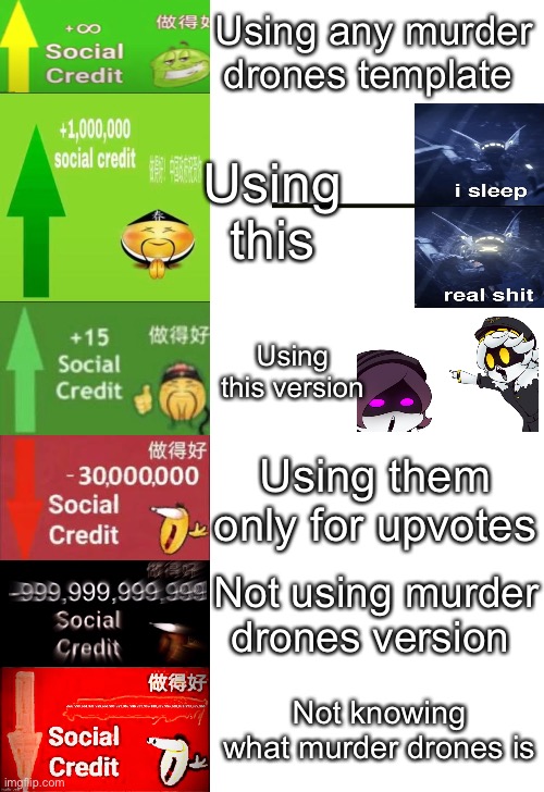 Tell me to repost this in murder_drones after 2 hours of submission | Using any murder drones template; Using this; Using this version; Using them only for upvotes; Not using murder drones version; Not knowing what murder drones is | image tagged in levels of social credit,murder drones | made w/ Imgflip meme maker