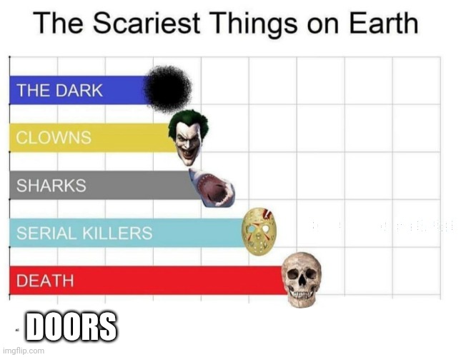 scariest things on earth | DOORS | image tagged in scariest things on earth | made w/ Imgflip meme maker