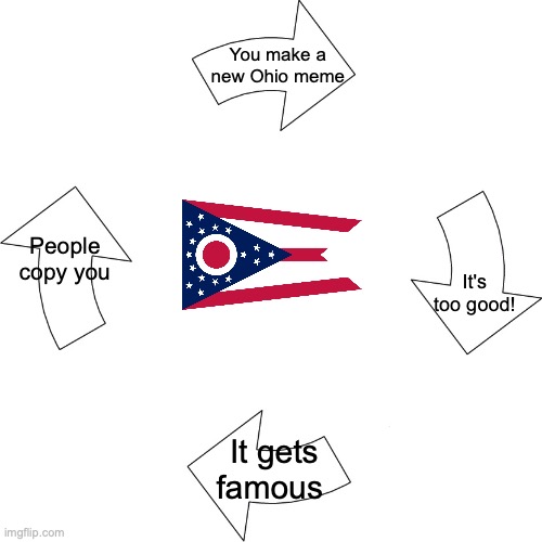Yeah... | You make a new Ohio meme; People copy you; It's too good! It gets famous | image tagged in vicious cycle,ohio,memes,relatable | made w/ Imgflip meme maker