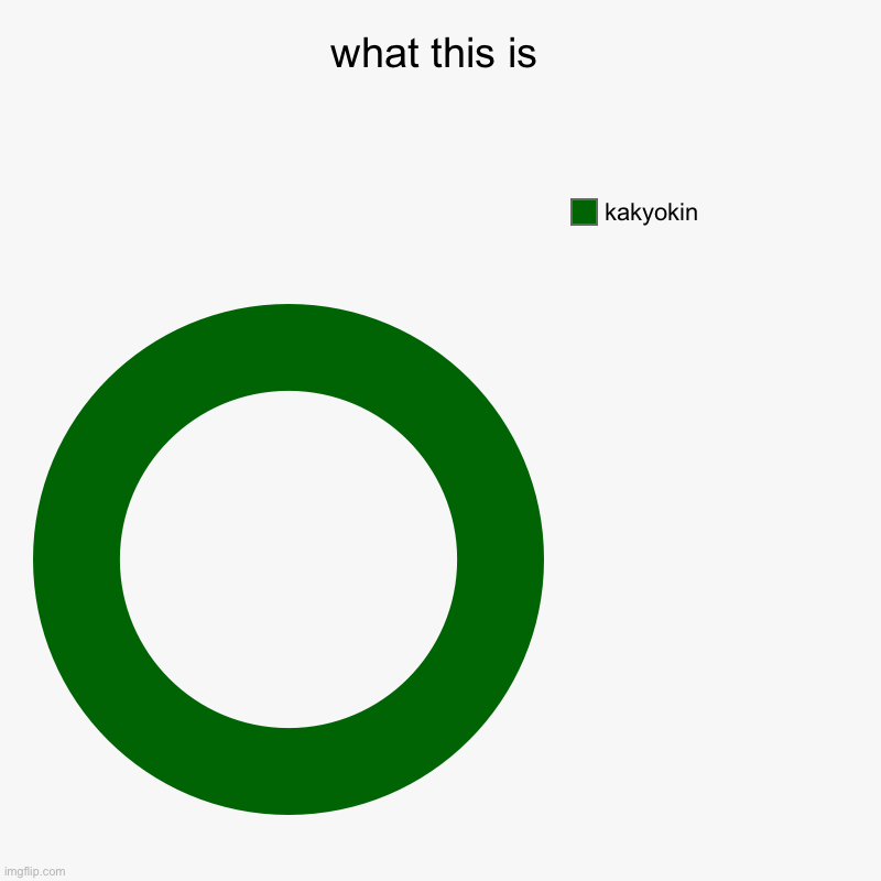 what this is | kakyokin | image tagged in charts,donut charts,jjba,anime | made w/ Imgflip chart maker