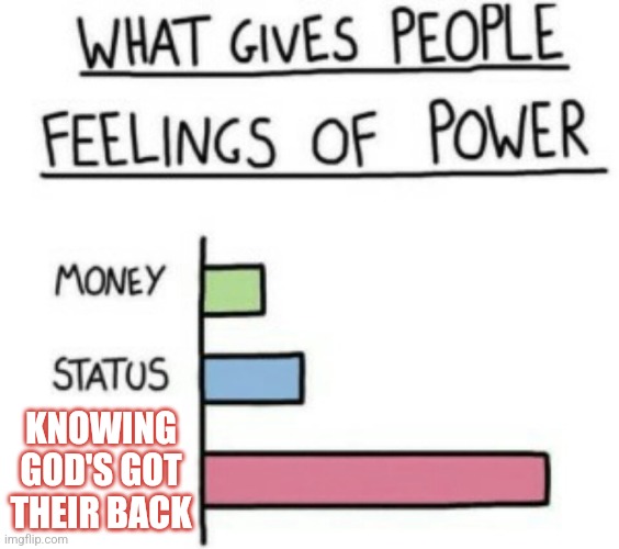 ? feel invincible ? | KNOWING GOD'S GOT THEIR BACK | image tagged in what gives people feelings of power,jesus,power,memes,funny,epic | made w/ Imgflip meme maker