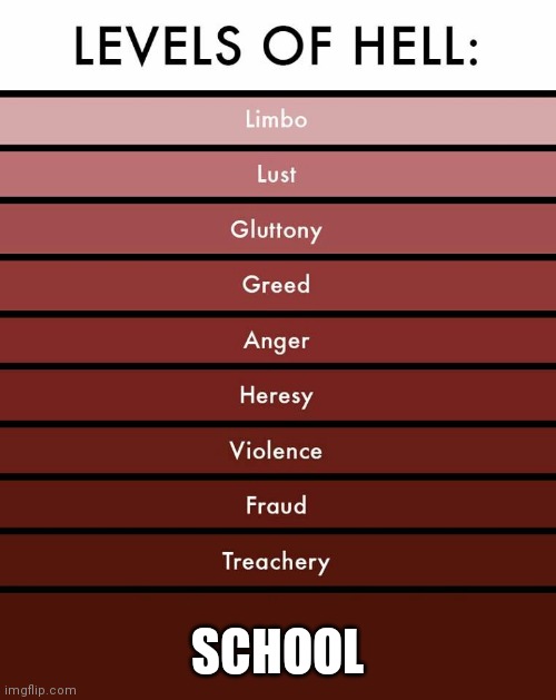 Levels of hell | SCHOOL | image tagged in levels of hell | made w/ Imgflip meme maker