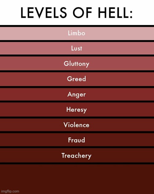 10 Levels of Hell | image tagged in levels of hell | made w/ Imgflip meme maker