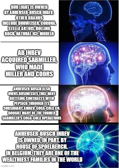 Better stop drinking soda, too | BUD LIGHT IS OWNED BY ANHEUSER-BUSCH INBEV. 
OTHER BRANDS INCLUDE BUDWEISER, CORONA, STELLA ARTOIS, ROLLING ROCK, NATURAL ICE, MODELO; AB INBEV ACQUIRED SABMILLER, WHO MADE MILLER AND COORS; ANHEUSER BUSCH ALSO OWNS BUSINESSES THAT HAVE BOTTLING CONTRACTS WITH PEPSICO THROUGH ITS SUBSIDIARY, AMBEV. COCA-COLA CO. BOUGHT MANY OF THE FORMER SABMILLER'S COCA-COLA OPERATIONS; ANHEUSER-BUSCH INBEV IS OWNED, IN PART, BY HOUSE OF SPOELBERCH, 
IN BELGIUM. THEY ARE ONE OF THE WEALTHIEST FAMILIES IN THE WORLD | image tagged in memes,expanding brain | made w/ Imgflip meme maker