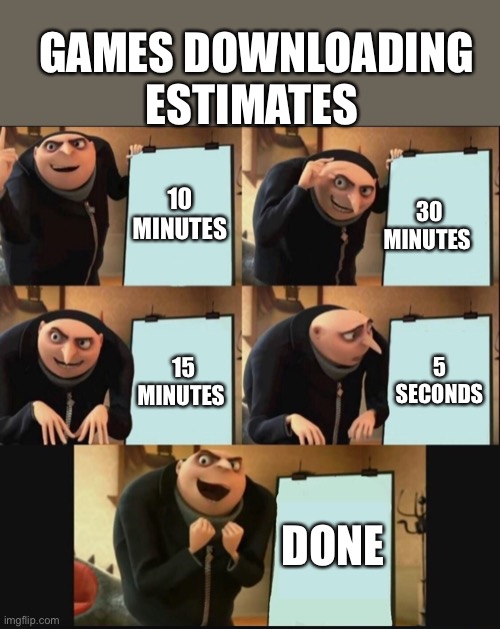 5 panel gru meme | GAMES DOWNLOADING ESTIMATES; 10 MINUTES; 30 MINUTES; 5 SECONDS; 15 MINUTES; DONE | image tagged in 5 panel gru meme | made w/ Imgflip meme maker