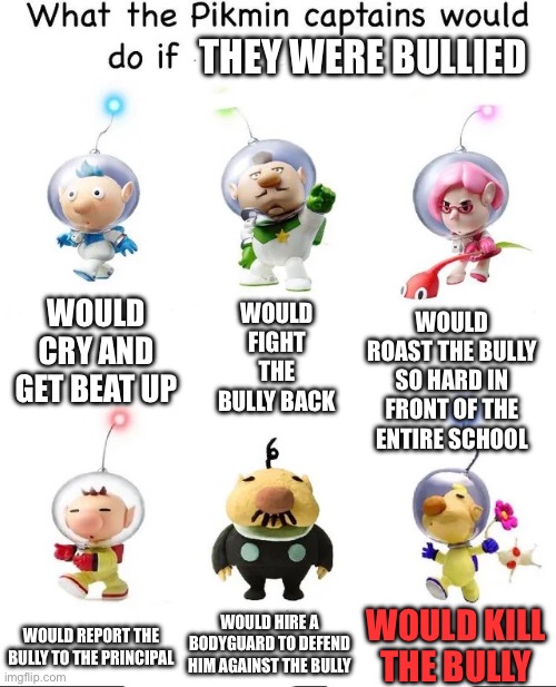 Those bullies will pay | THEY WERE BULLIED; WOULD FIGHT THE BULLY BACK; WOULD CRY AND GET BEAT UP; WOULD ROAST THE BULLY SO HARD IN FRONT OF THE ENTIRE SCHOOL; WOULD HIRE A BODYGUARD TO DEFEND HIM AGAINST THE BULLY; WOULD KILL THE BULLY; WOULD REPORT THE BULLY TO THE PRINCIPAL | image tagged in what would the pikmin captains do if | made w/ Imgflip meme maker