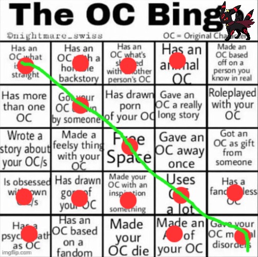 The OC bingo | image tagged in the oc bingo | made w/ Imgflip meme maker