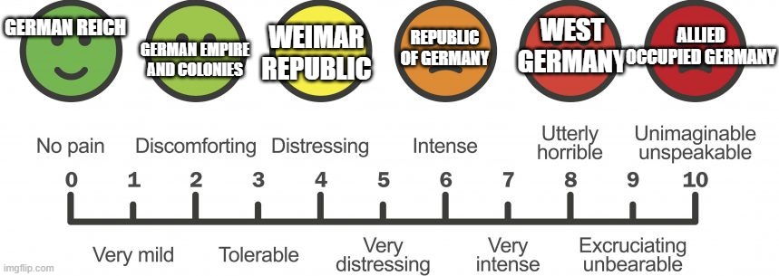 pain scale but with germany | WEST GERMANY; GERMAN EMPIRE AND COLONIES; ALLIED OCCUPIED GERMANY; REPUBLIC OF GERMANY; GERMAN REICH; WEIMAR REPUBLIC | image tagged in pain scale | made w/ Imgflip meme maker