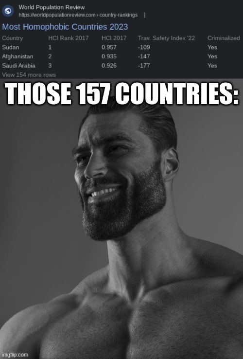 THOSE 157 COUNTRIES: | image tagged in giga chad | made w/ Imgflip meme maker