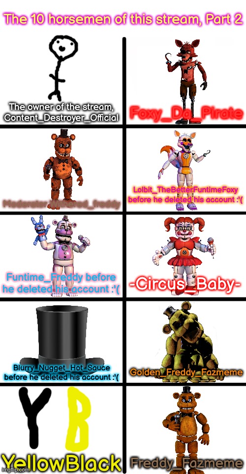 The 10 horsemen of this stream pt2 | The 10 horsemen of this stream, Part 2; Foxy_Da_Pirate; The owner of the stream, Content_Destroyer_Official; Lolbit_TheBetterFuntimeFoxy before he deleted his account :'(; Moderator Withered_freddy; Funtime_Freddy before he deleted his account :'(; -Circus_Baby-; Blurry_Nugget_Hot_Sauce before he deleted his account :'(; Golden_Freddy_Fazmeme; YellowBlack; Freddy_Fazmeme | image tagged in blank mega pack,please comment rip lolbit ft freddy and bnhs | made w/ Imgflip meme maker