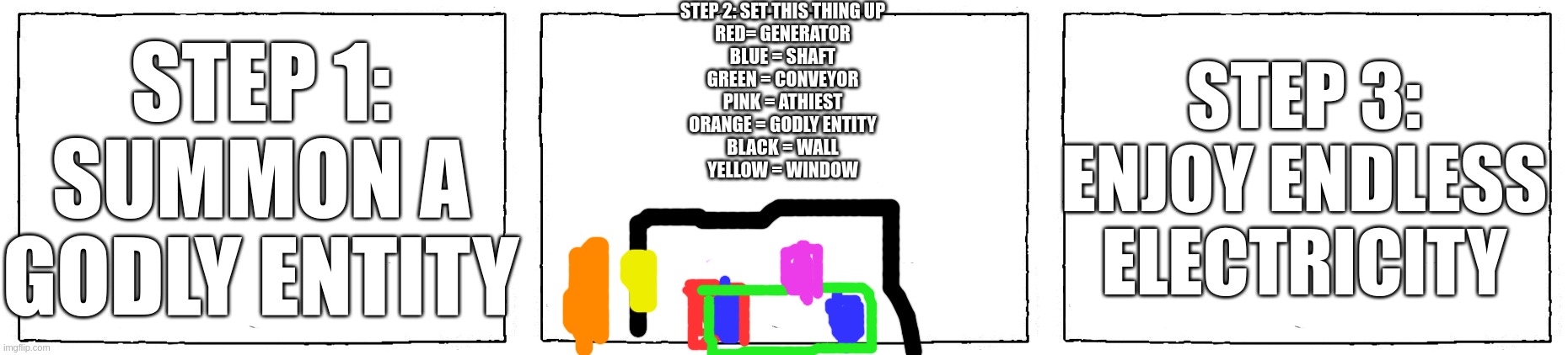 part 2/2 | STEP 1: SUMMON A GODLY ENTITY; STEP 2: SET THIS THING UP
RED= GENERATOR
BLUE = SHAFT
GREEN = CONVEYOR
PINK = ATHIEST
ORANGE = GODLY ENTITY
BLACK = WALL
YELLOW = WINDOW; STEP 3: ENJOY ENDLESS ELECTRICITY | image tagged in comic blank panel | made w/ Imgflip meme maker