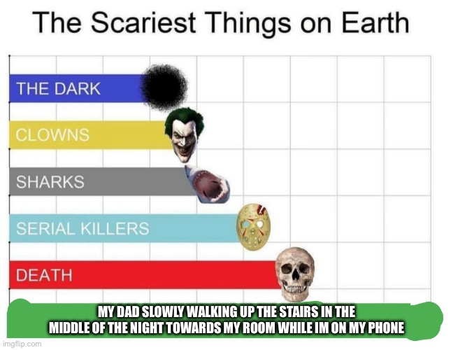 scariest things on earth | MY DAD SLOWLY WALKING UP THE STAIRS IN THE MIDDLE OF THE NIGHT TOWARDS MY ROOM WHILE IM ON MY PHONE | image tagged in scariest things on earth | made w/ Imgflip meme maker