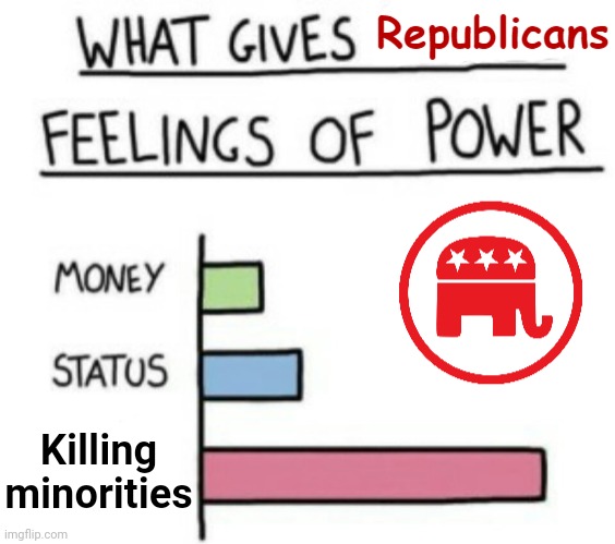 What gives Republicans feelings of power | Killing minorities | image tagged in what gives republicans feelings of power | made w/ Imgflip meme maker
