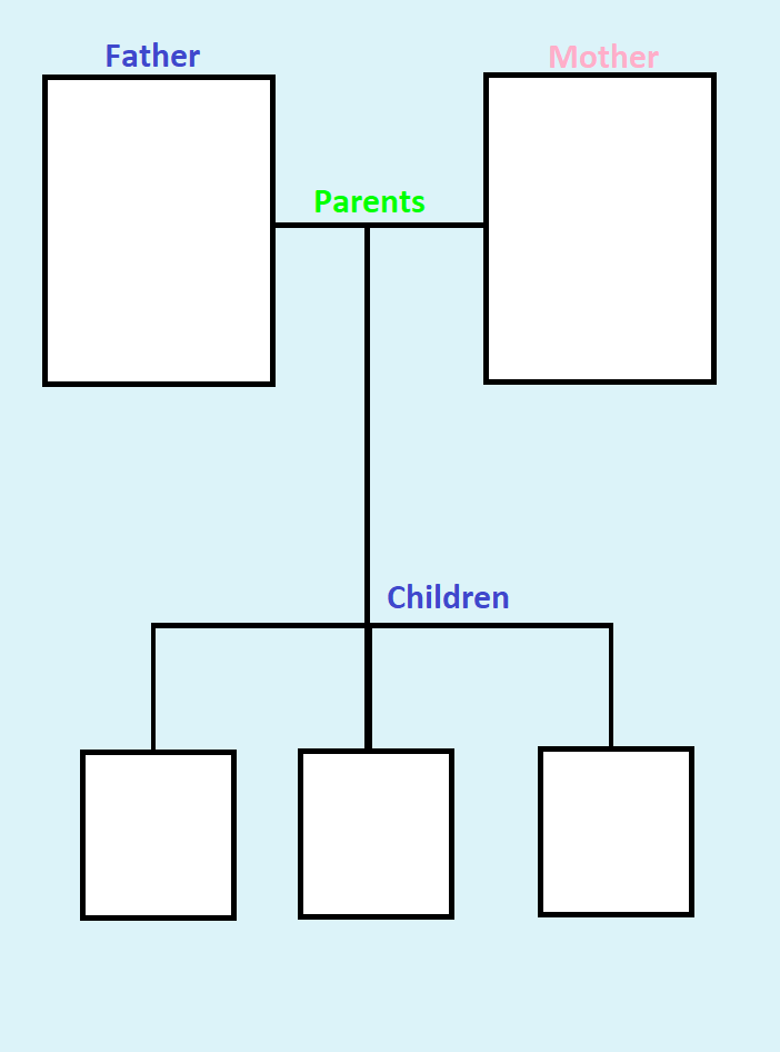 High Quality Parents and Children Blank Meme Template