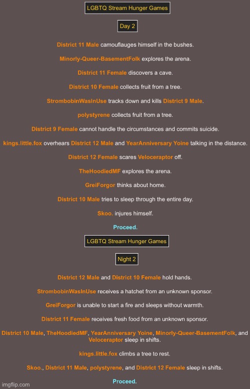 Hunger Games, Day+Night 2! (RIP to 2 ai characters this round | image tagged in hunger games | made w/ Imgflip meme maker