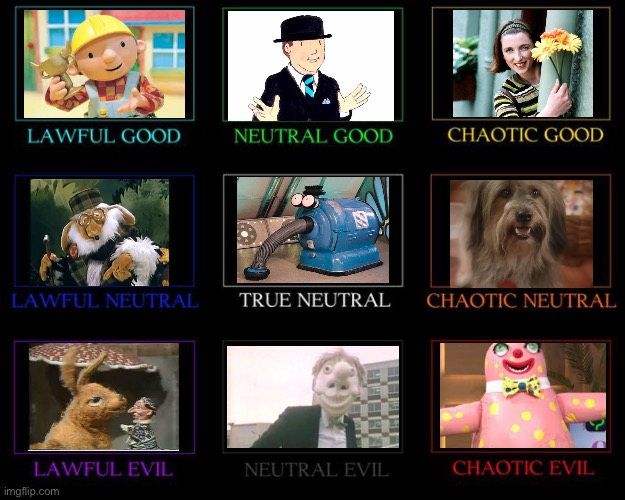British Kids TV characters Alignment Chart 2 | image tagged in alignment chart,television,kids tv | made w/ Imgflip meme maker