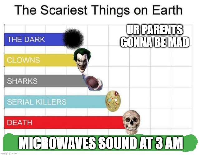 ooooo | UR PARENTS GONNA BE MAD; MICROWAVES SOUND AT 3 AM | image tagged in scariest things on earth | made w/ Imgflip meme maker