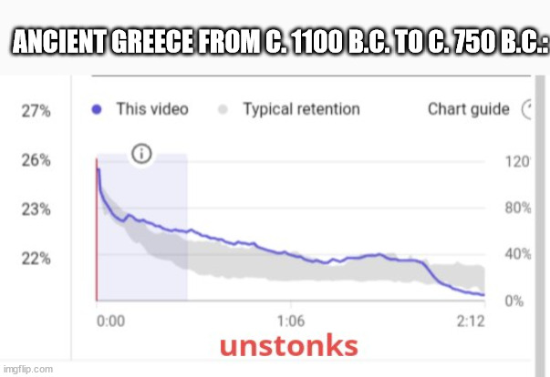 ancient greek economy from c. 1100 b.c. to c. 750 b.c. | ANCIENT GREECE FROM C. 1100 B.C. TO C. 750 B.C.: | image tagged in memes,funny memes,history,history memes,historical meme,funny | made w/ Imgflip meme maker