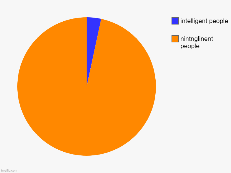 nintnglinent people, intelligent people | image tagged in charts,pie charts | made w/ Imgflip chart maker