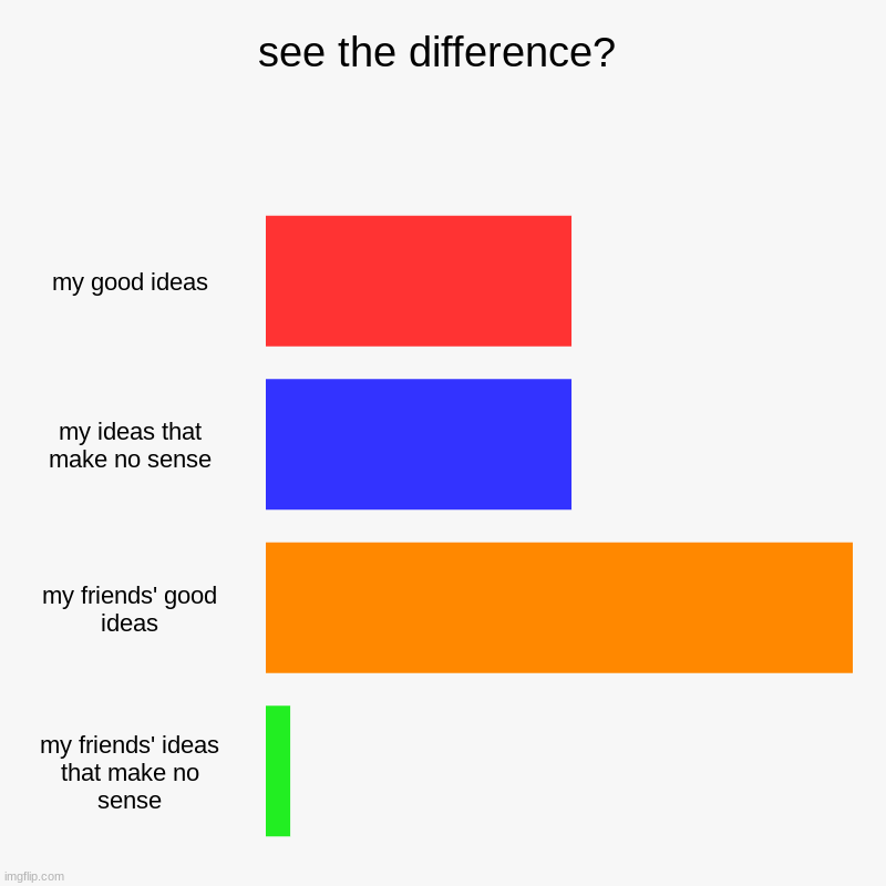 see the difference? | my good ideas, my ideas that make no sense, my friends' good ideas, my friends' ideas that make no sense | image tagged in charts,bar charts | made w/ Imgflip chart maker