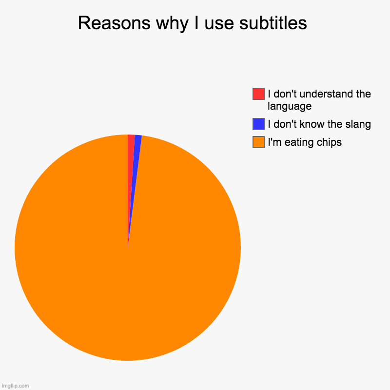 Reasons why I use subtitles | I'm eating chips, I don't know the slang, I don't understand the language | image tagged in charts,pie charts | made w/ Imgflip chart maker