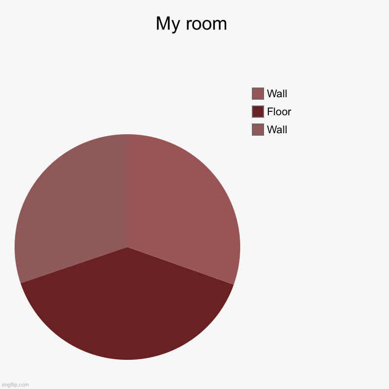 My room | My room | Wall, Floor, Wall | image tagged in charts,pie charts | made w/ Imgflip chart maker