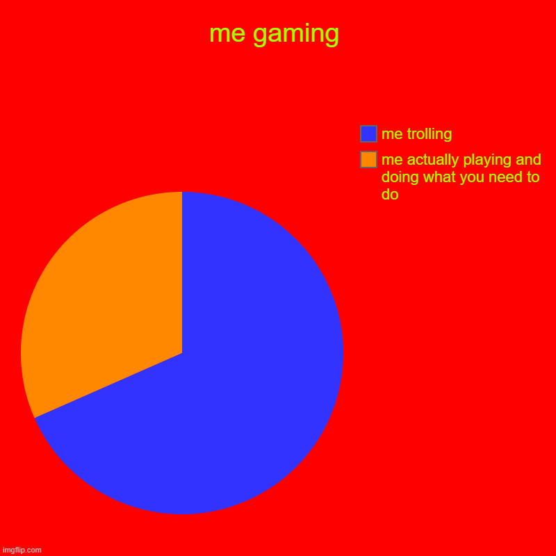 me-gaming-imgflip