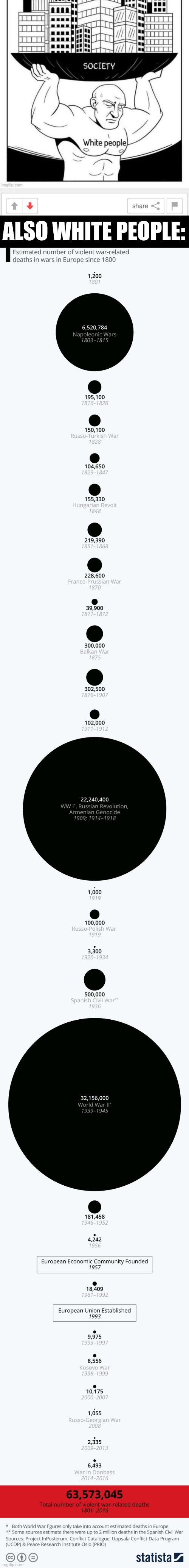 White on White violence | ALSO WHITE PEOPLE: | image tagged in white responsibility,white humility | made w/ Imgflip meme maker