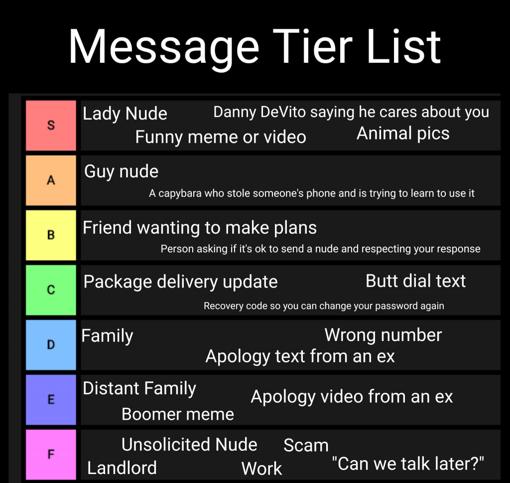 Message tier list Blank Meme Template