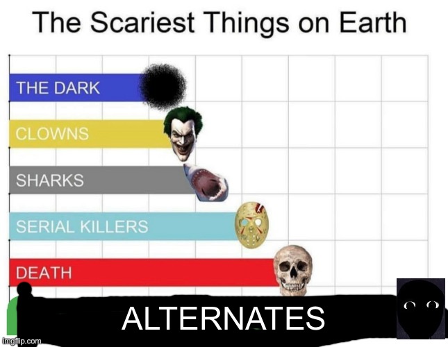 Alternates are scarier than my nightmares and it is also known to be my sleep paralysis demon | ALTERNATES | image tagged in scariest things on earth,alternates mandela catalogue | made w/ Imgflip meme maker