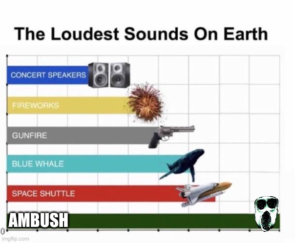 so loud when crucifix | AMBUSH | image tagged in the loudest sounds on earth | made w/ Imgflip meme maker