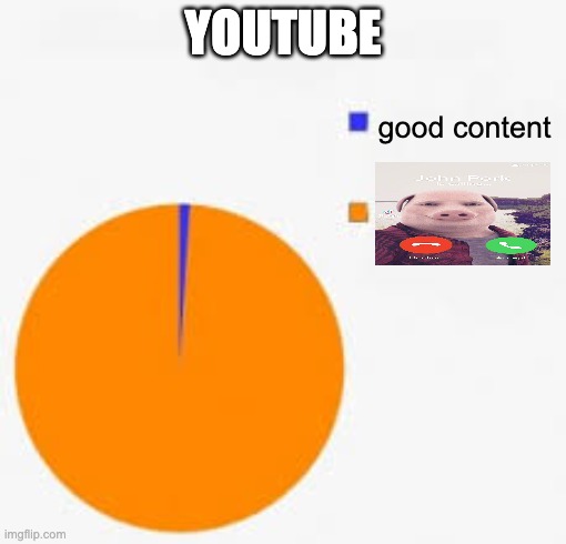 john pork is calling | YOUTUBE; good content | image tagged in pie chart meme | made w/ Imgflip meme maker
