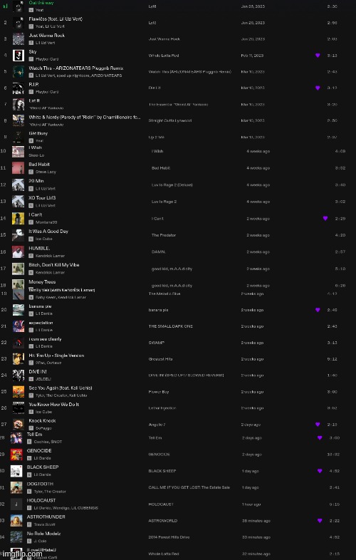 W or L playlist (My Taste in music is trash) | made w/ Imgflip meme maker