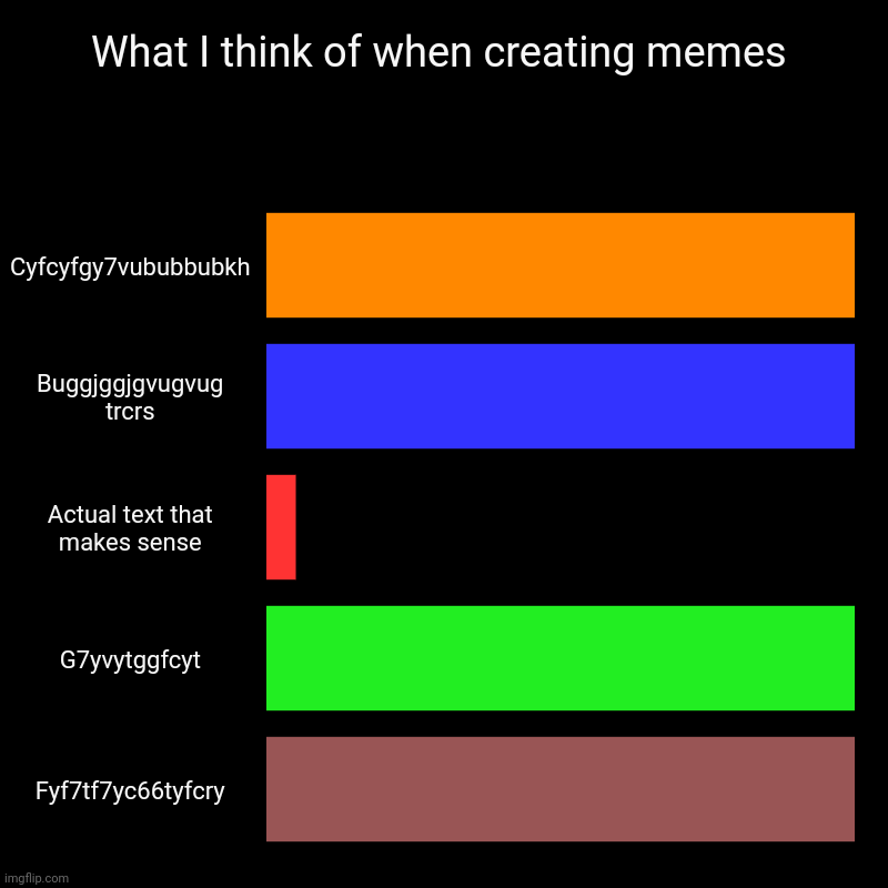 What I think of when creating memes | Cyfcyfgy7vububbubkh, Buggjggjgvugvug trcrs, Actual text that makes sense, G7yvytggfcyt, Fyf7tf7yc66tyf | image tagged in charts,bar charts,dark mode | made w/ Imgflip chart maker