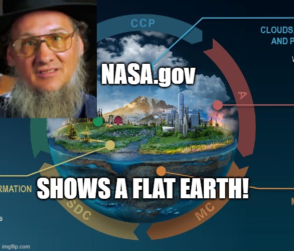 NASA shows a Flat Earth! Double Message | NASA.gov; SHOWS A FLAT EARTH! | image tagged in amish,flat earth,vlakke aarde,jos goossens,platte aarde,fakespace | made w/ Imgflip meme maker