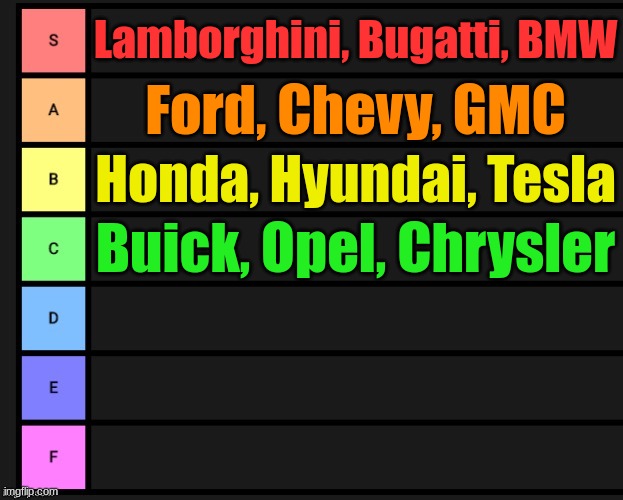 car brands ranked(my opinion don't roast me) | Lamborghini, Bugatti, BMW; Ford, Chevy, GMC; Honda, Hyundai, Tesla; Buick, Opel, Chrysler | image tagged in tier list | made w/ Imgflip meme maker