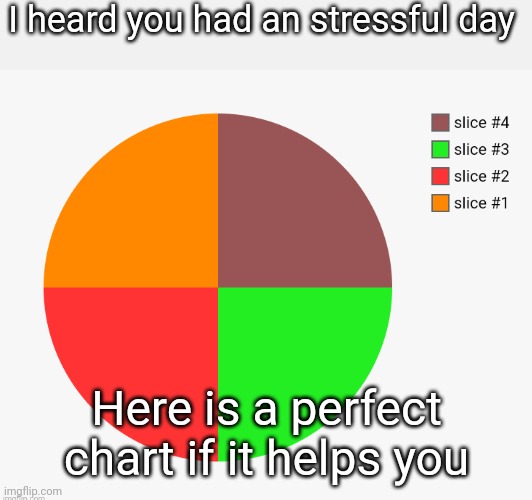 Perfect chart | I heard you had an stressful day; Here is a perfect chart if it helps you | image tagged in satisfying | made w/ Imgflip meme maker